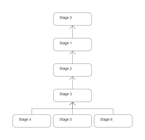 Default Athena Plan - Distributed Plan