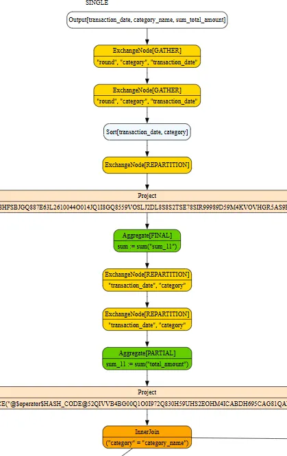 GraphViz Output